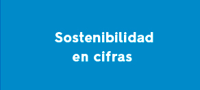Sostenibilidad en cifras