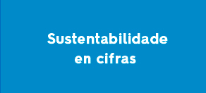 SUSTENTABILIDADE EN CIFRAS