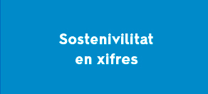 SOSTENIBILITAT EN XIFRES